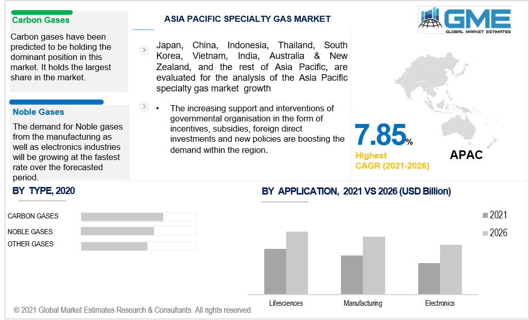 asia pacific specialty gas market